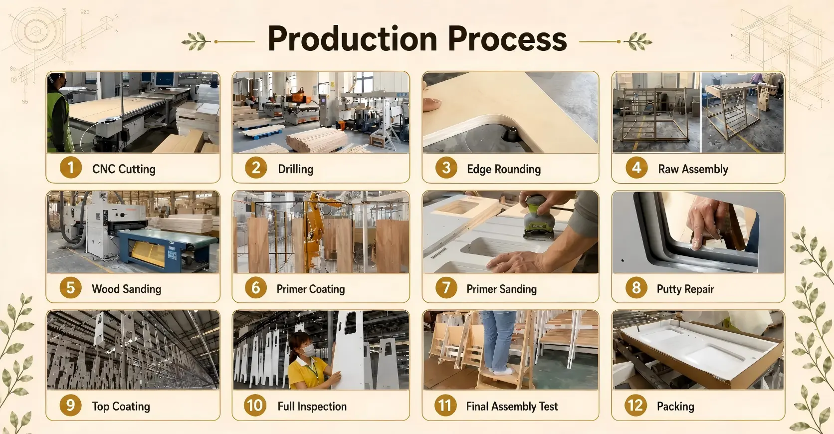 OEM ODM wooden kids furniture process banner